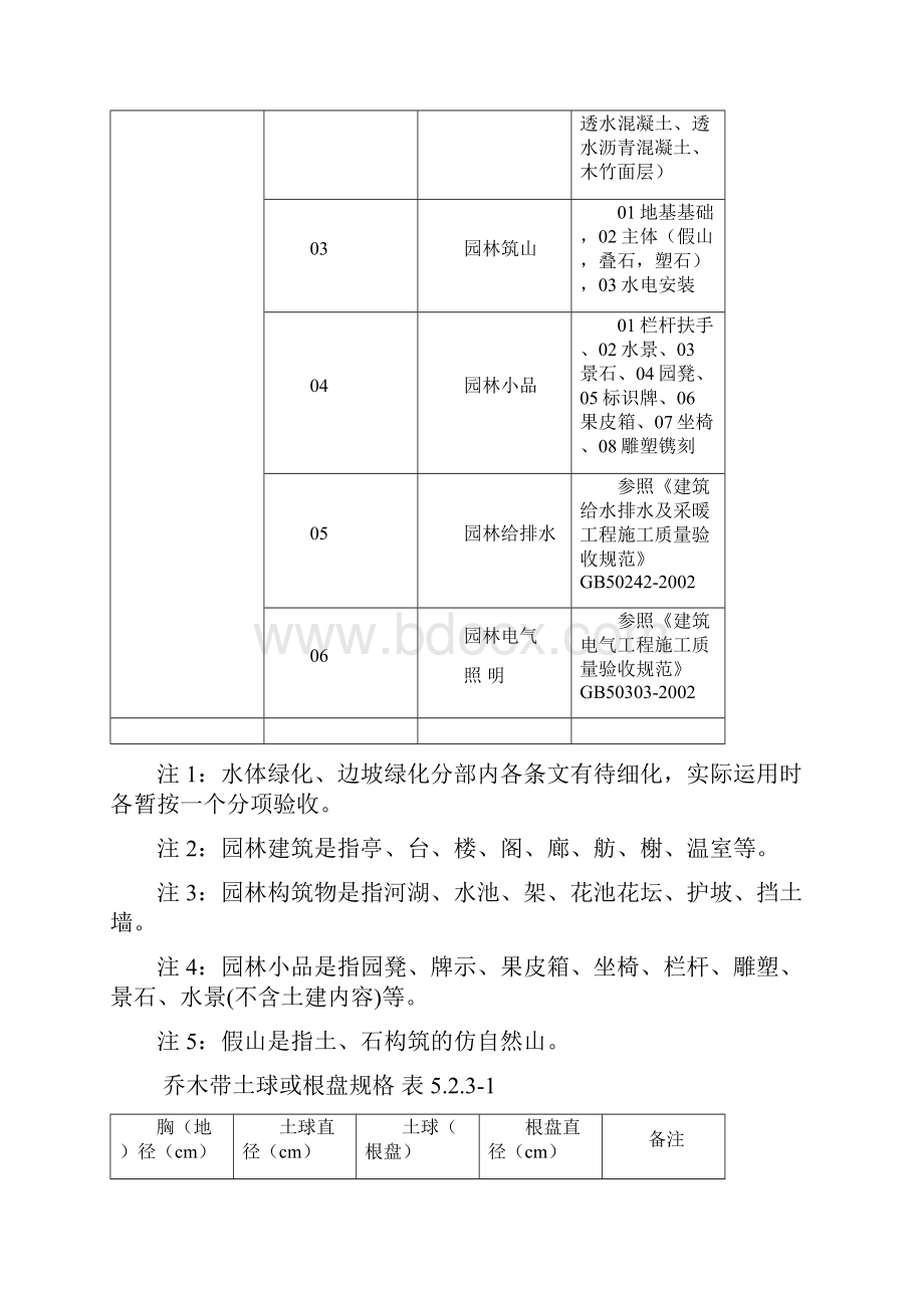 园林绿化工程质量验收表格.docx_第3页