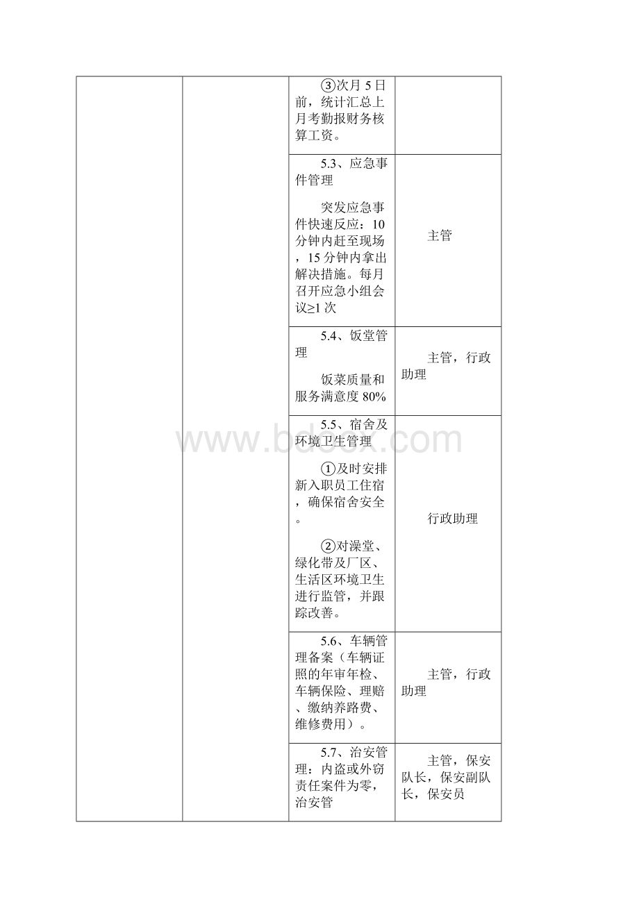 工作方案徐州人事行政办080515.docx_第3页