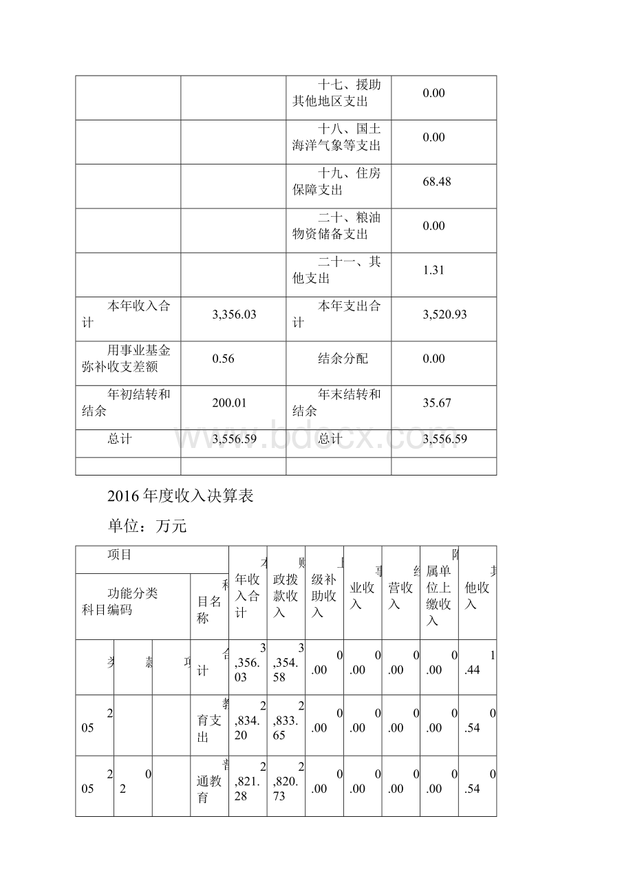 上海浦东新区新世界小学单位决算Word文档格式.docx_第3页