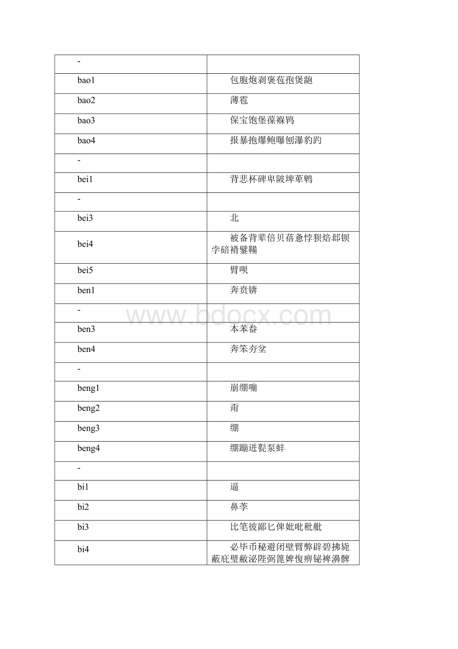 《汉字读音表》GB2312版共计9905个汉字.docx_第3页