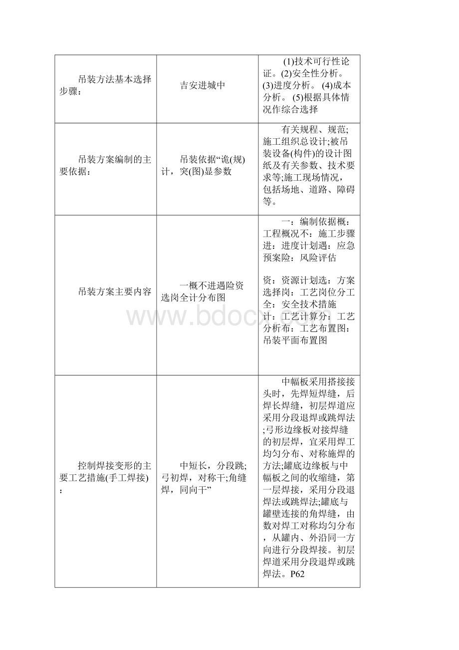 一级建造师机电实务知识点考点要点总结精编.docx_第2页