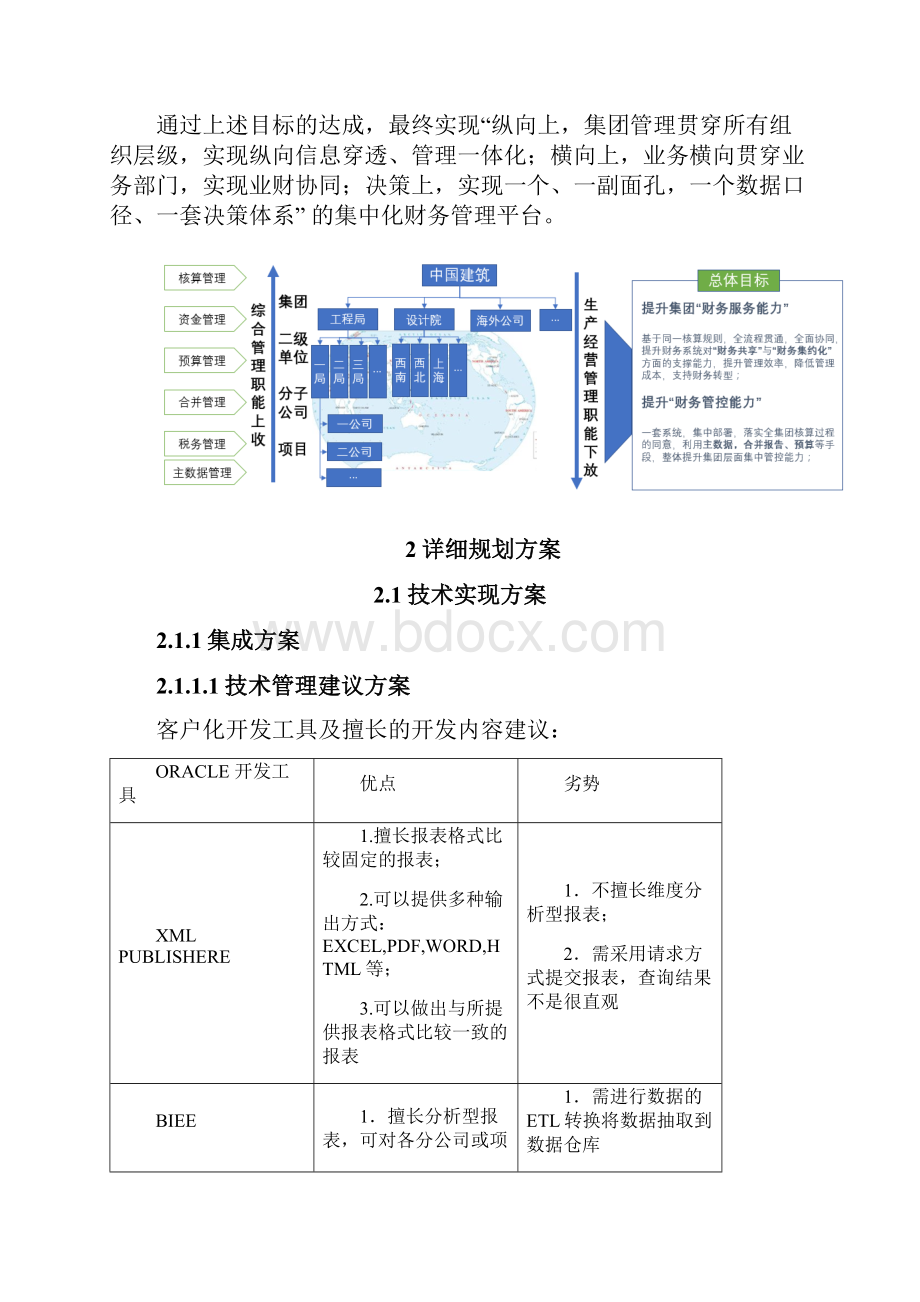 企业信息化系统集成方案.docx_第3页