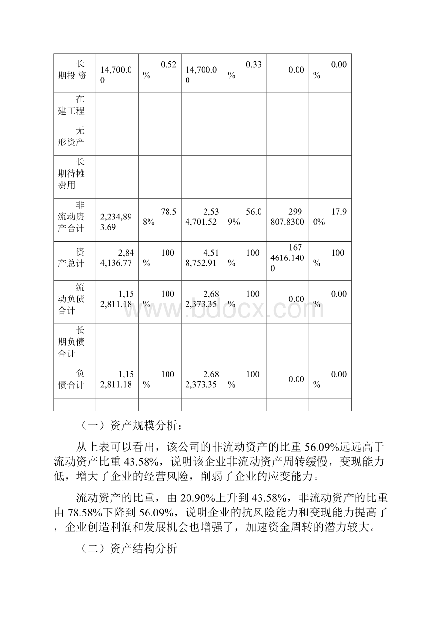 资产负债表的分析报告案例分析.docx_第2页