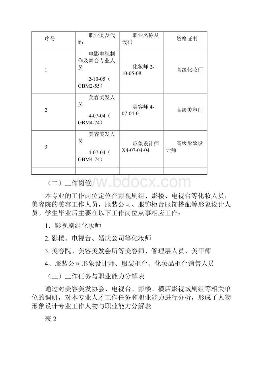 人物五年一贯制人才培养方案.docx_第2页