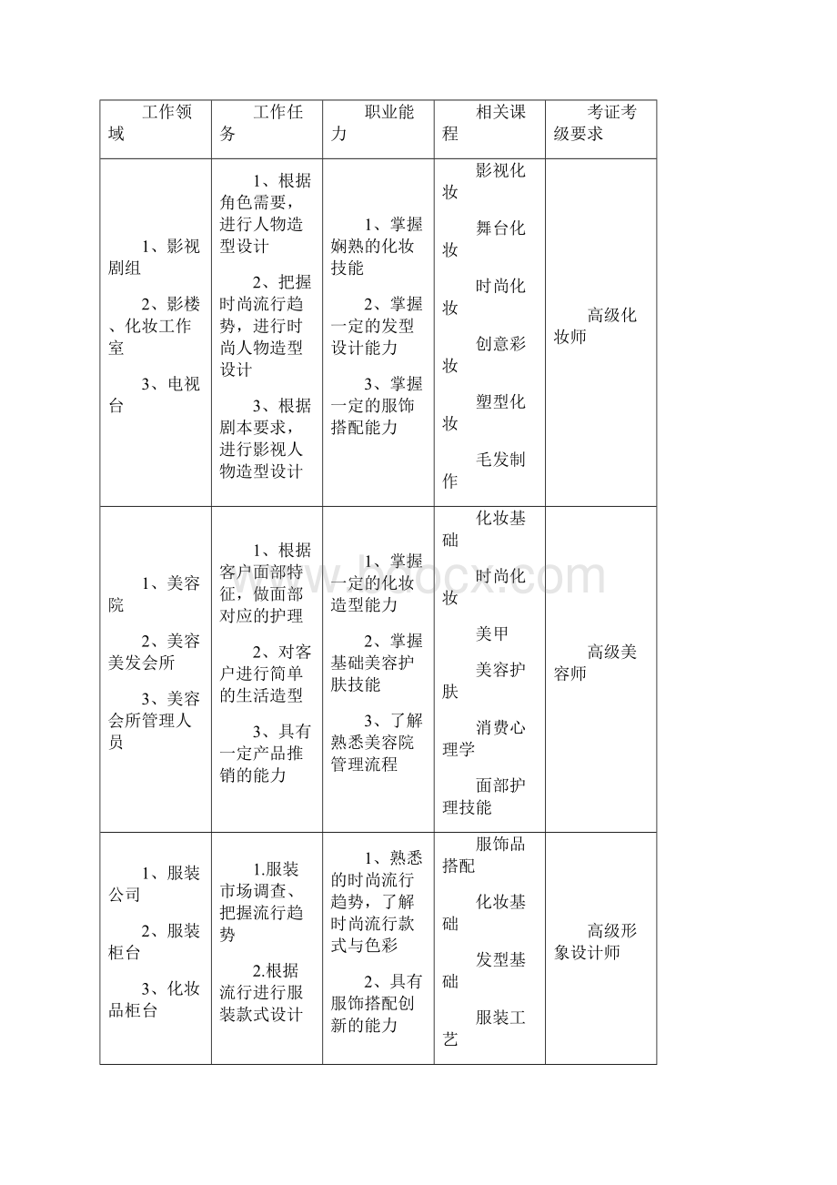 人物五年一贯制人才培养方案.docx_第3页