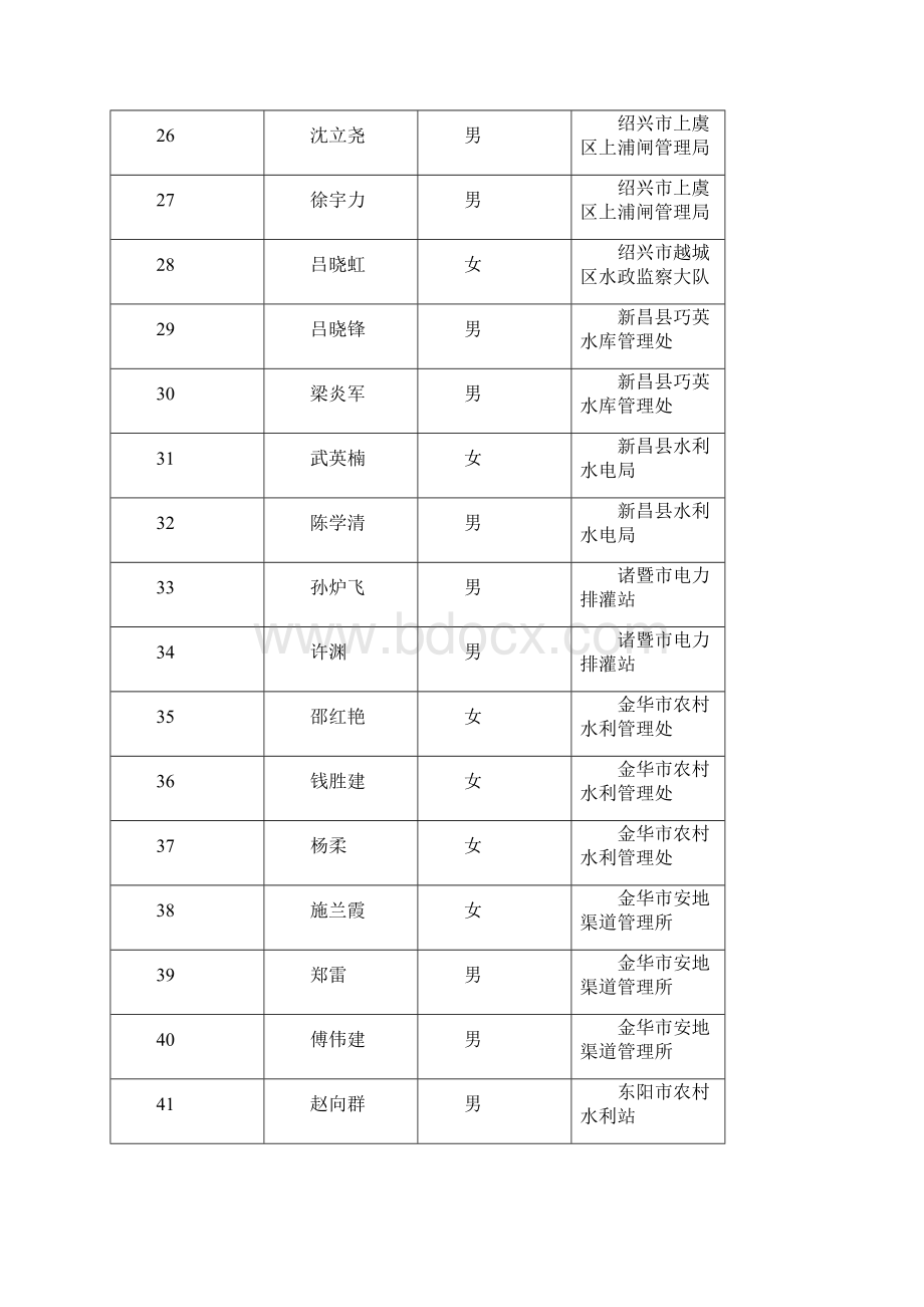 浙江省水利水电干部学校文件.docx_第3页