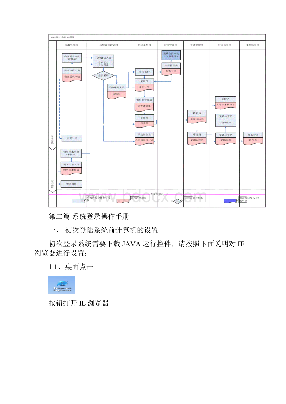 集采模式及业务流程设计.docx_第2页