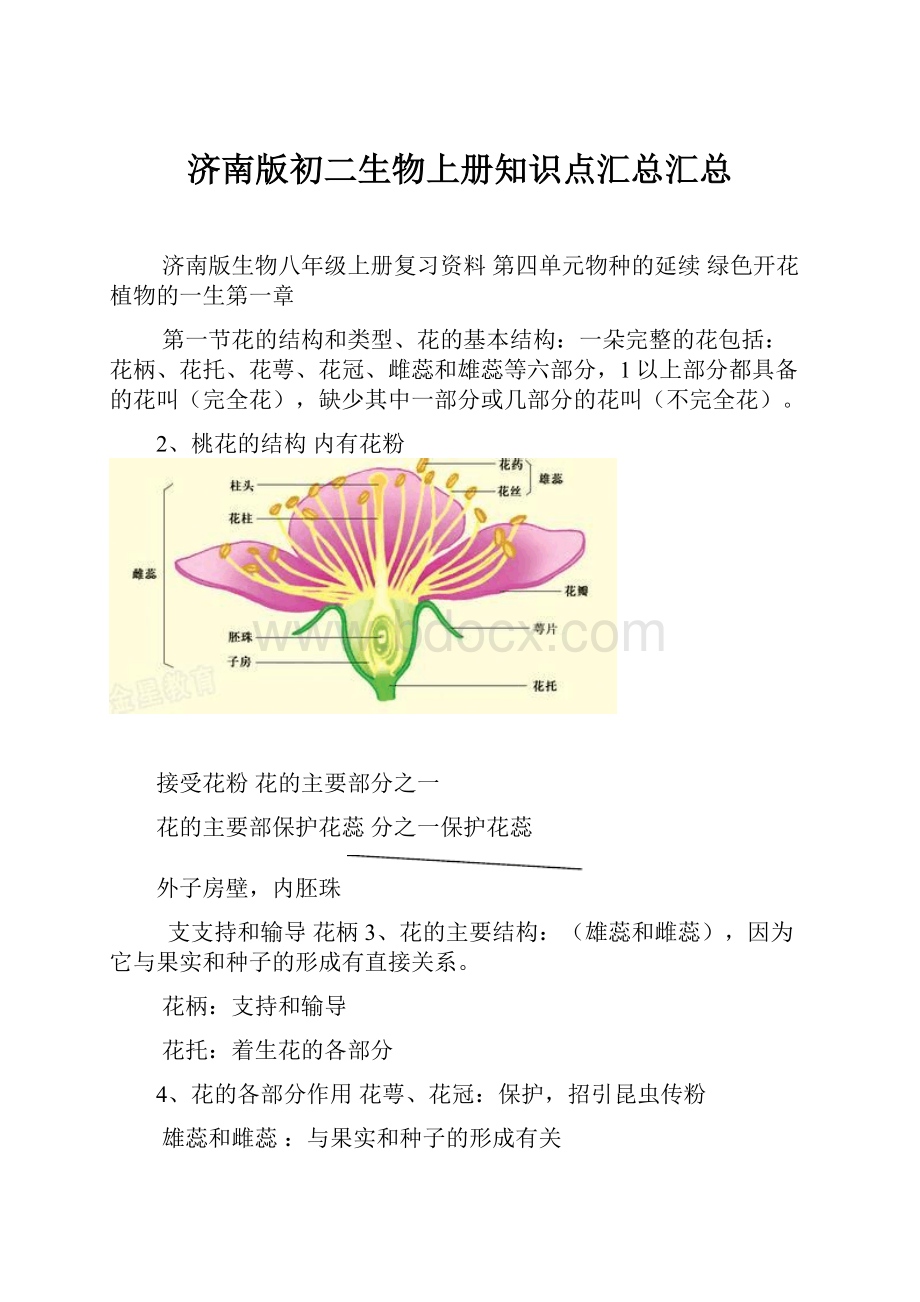 济南版初二生物上册知识点汇总汇总.docx