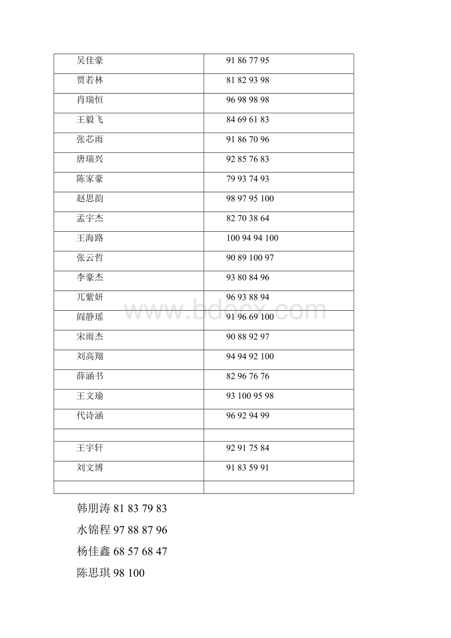 小学二年级家长会数学老师发言稿共七篇.docx_第2页