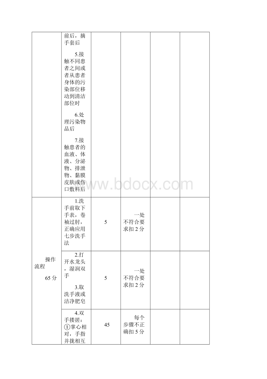 24项基础护理操作评分标准.docx_第2页