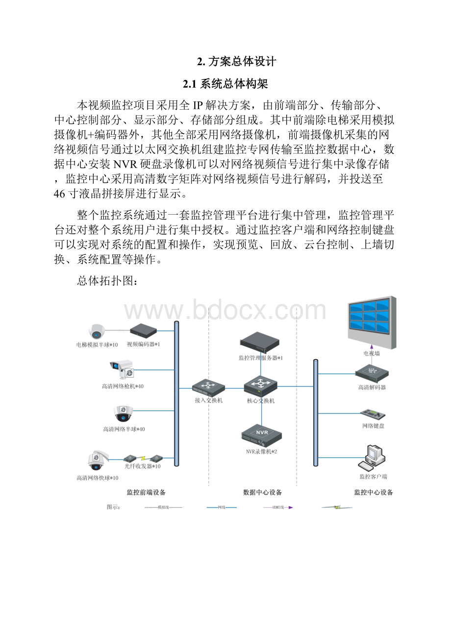 高清网络摄像机NVR解码器软件技术交底文件.docx_第3页