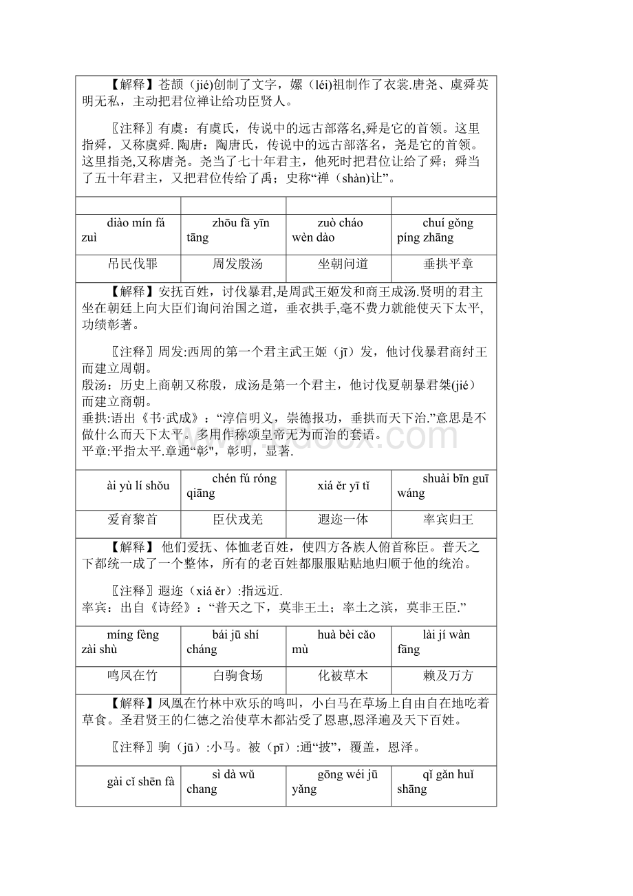 整理千字文全文带拼音带解释打印版.docx_第3页