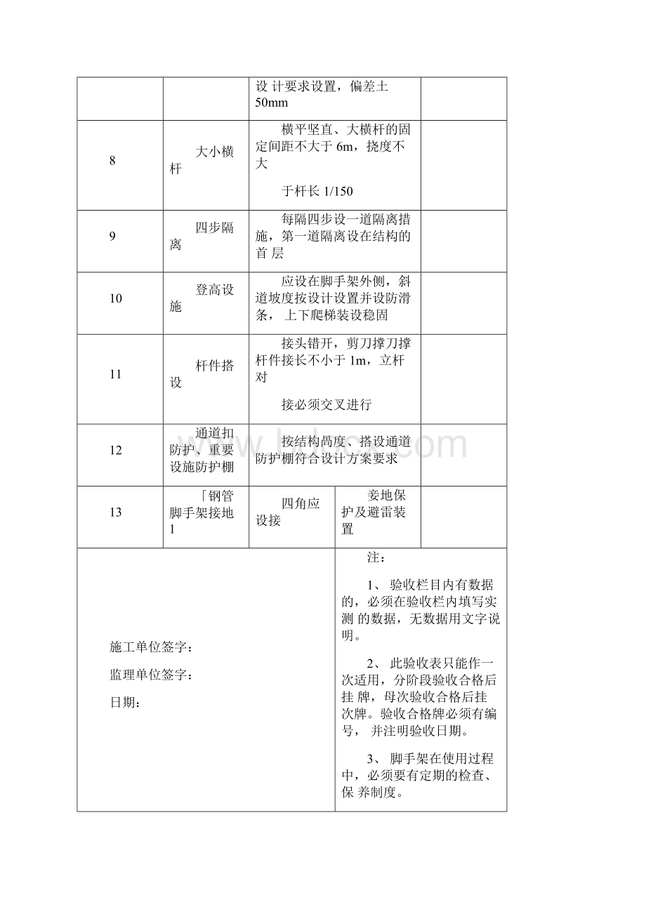 各种脚手架验收记录表.docx_第2页