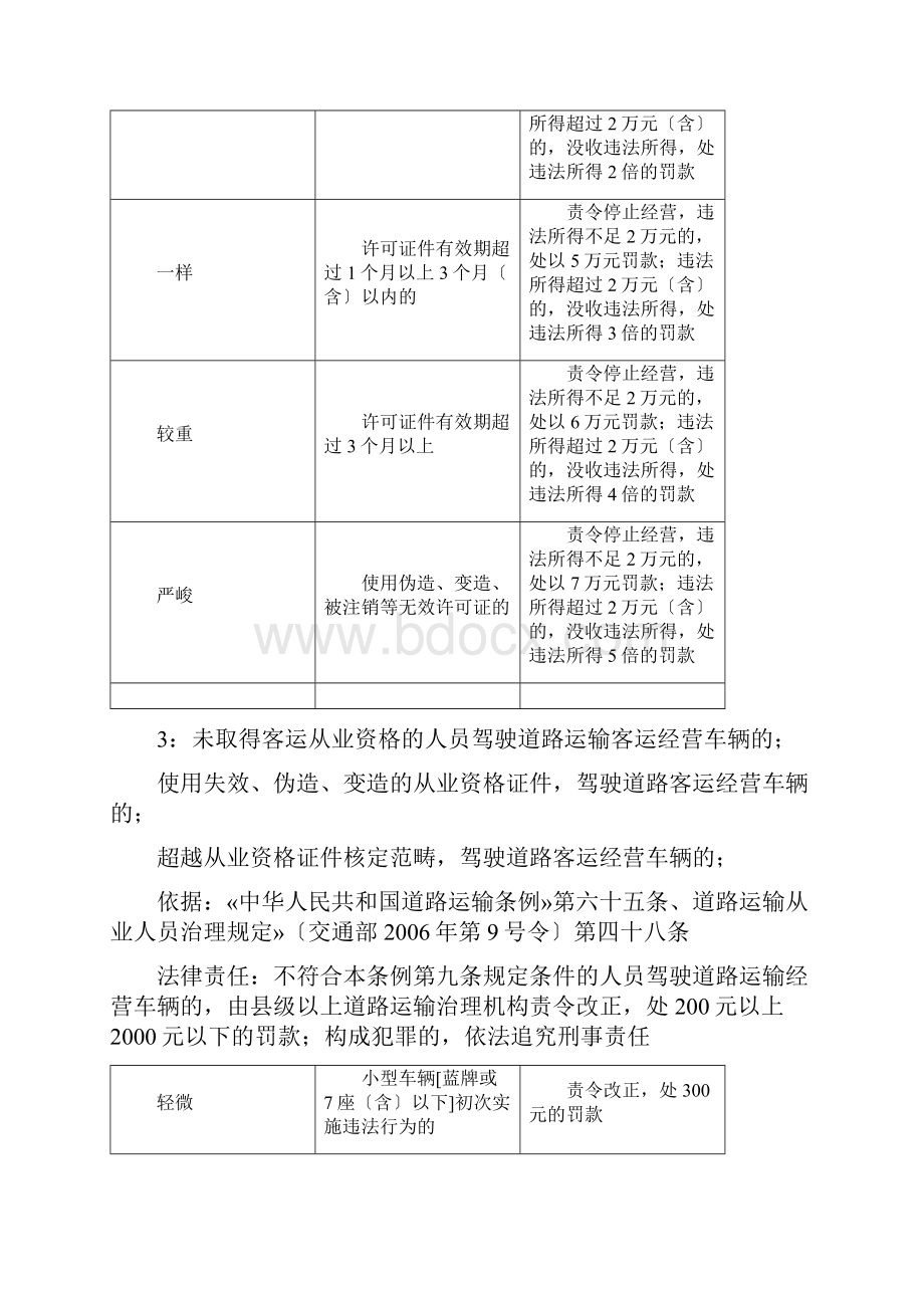 河北省交通运输行政处罚自由裁量权执行标准运政部分2.docx_第3页