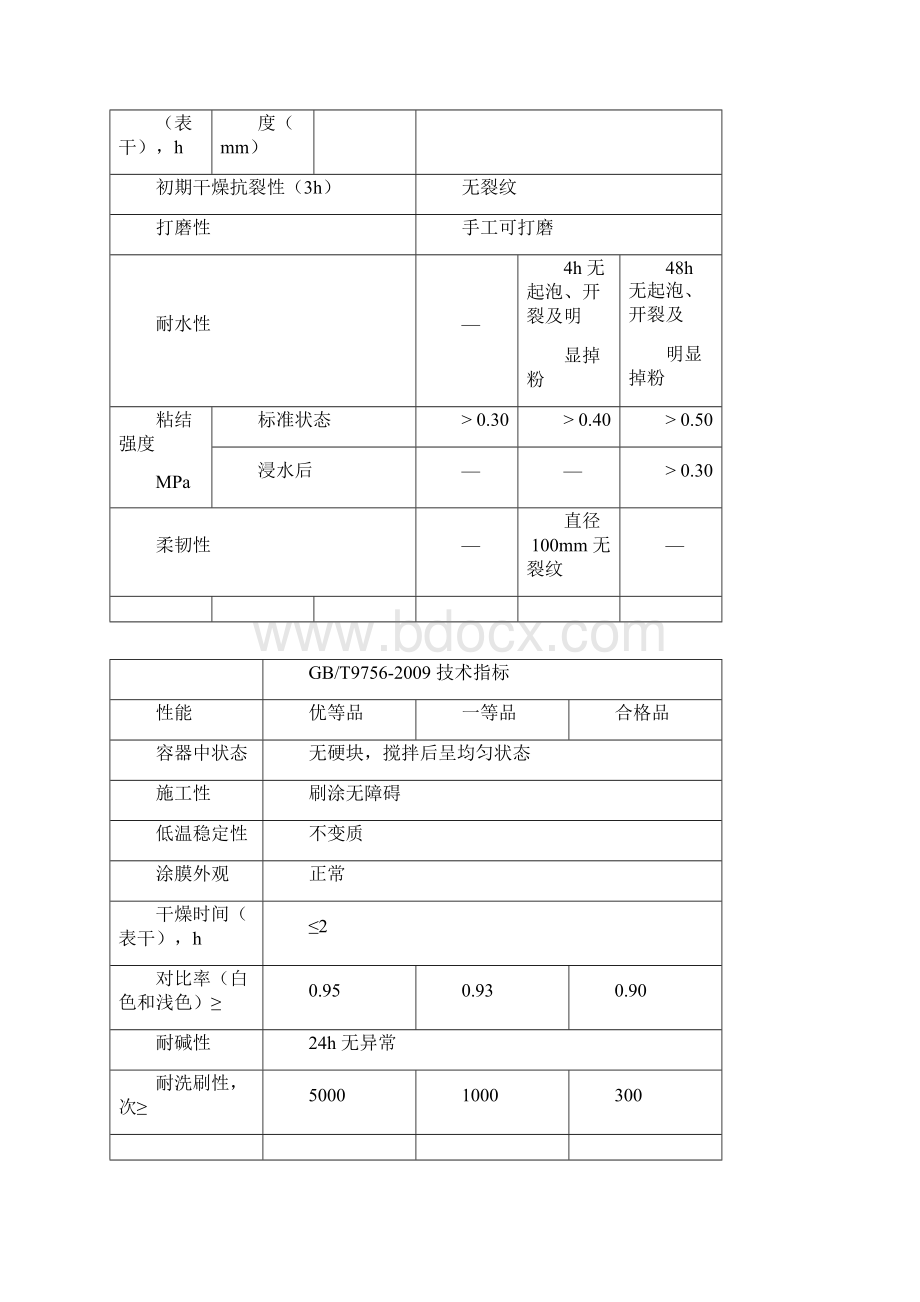 涂料技术标准.docx_第3页