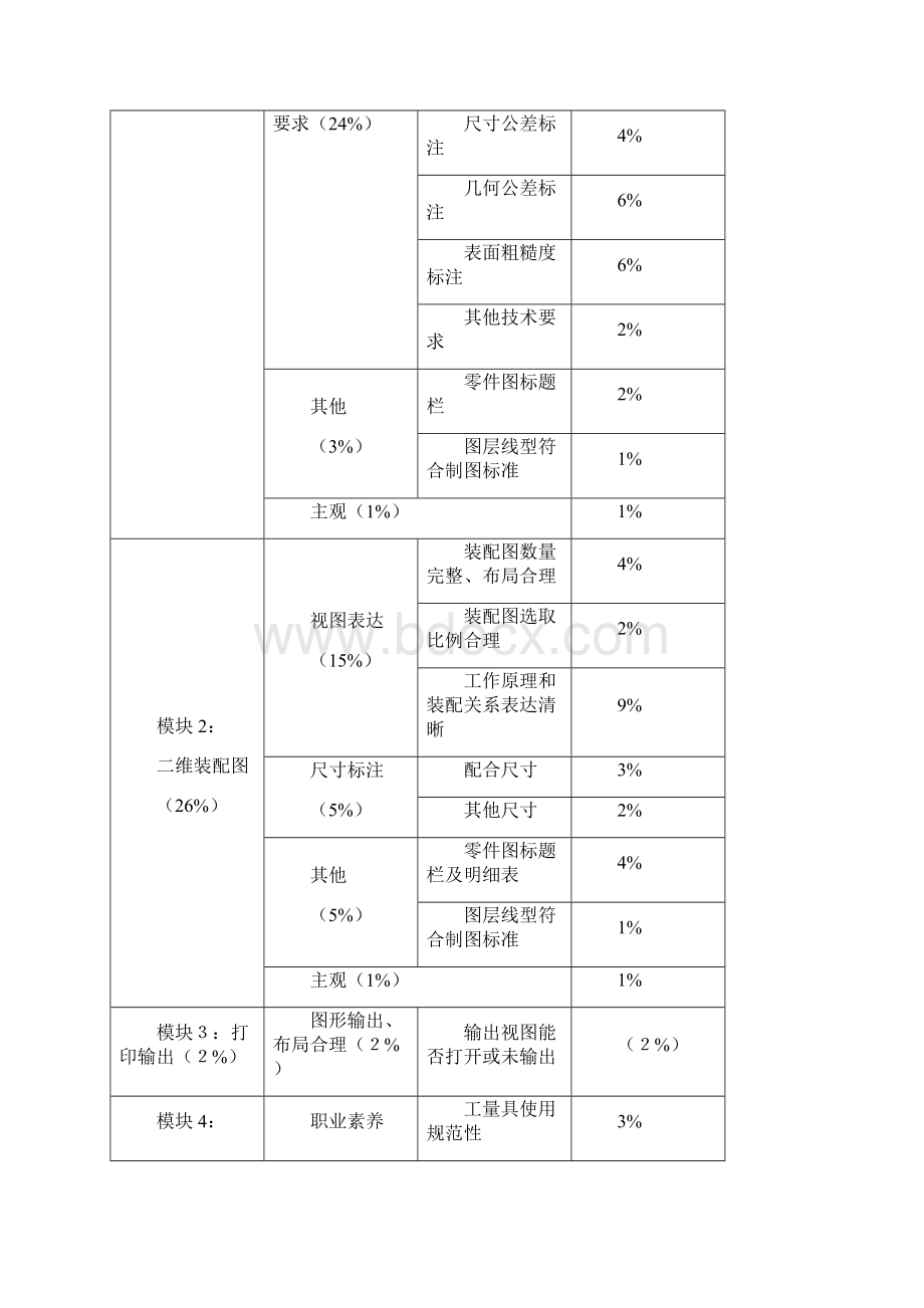 江苏职业学校技能大赛Word格式文档下载.docx_第3页