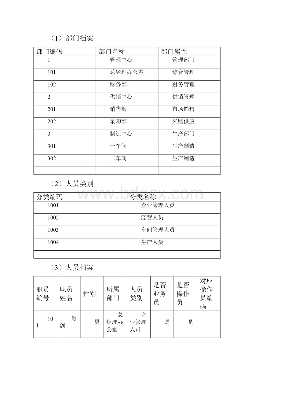 用友U综合练习题.docx_第3页