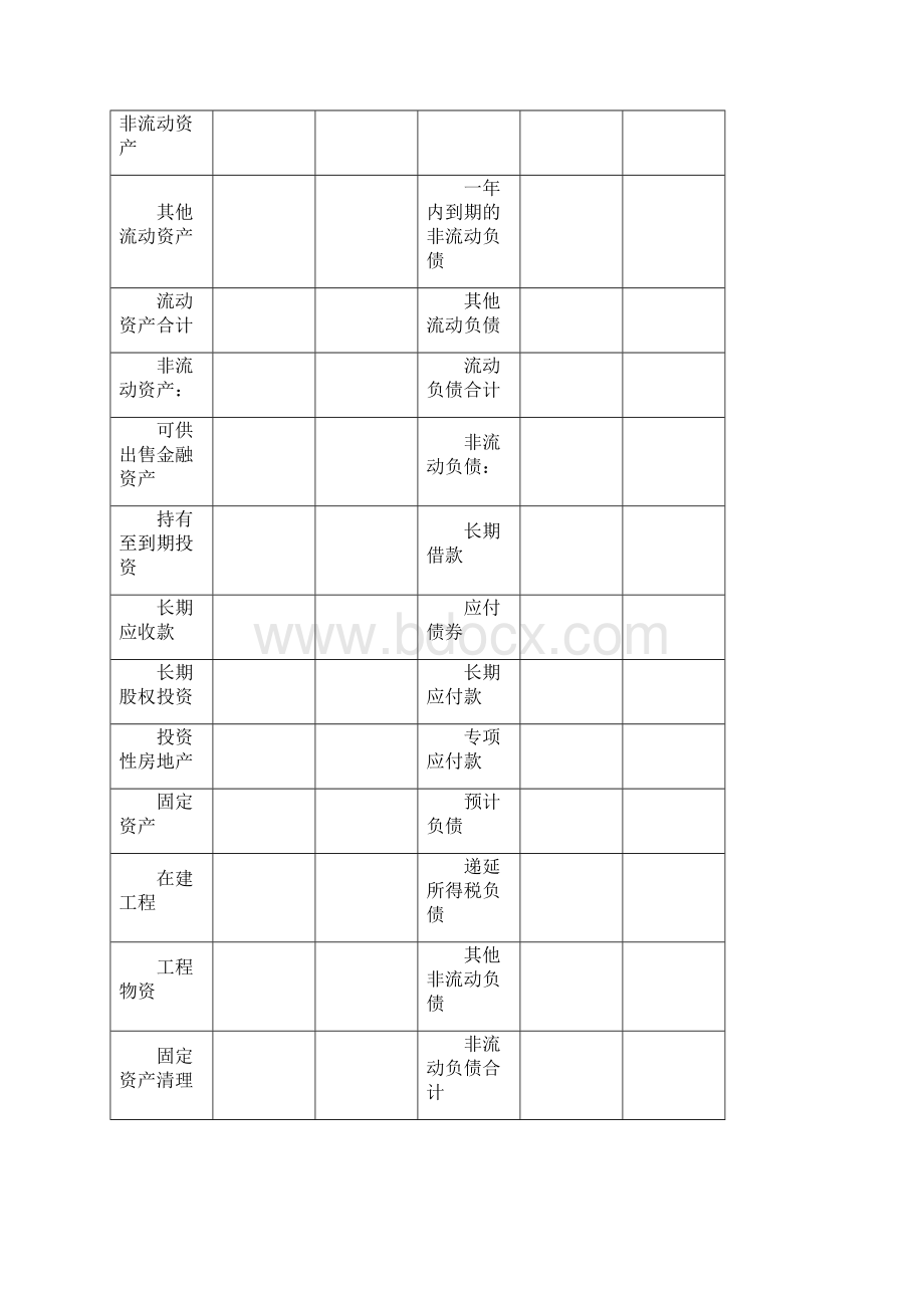 资产负债表的编制原理和方法.docx_第2页