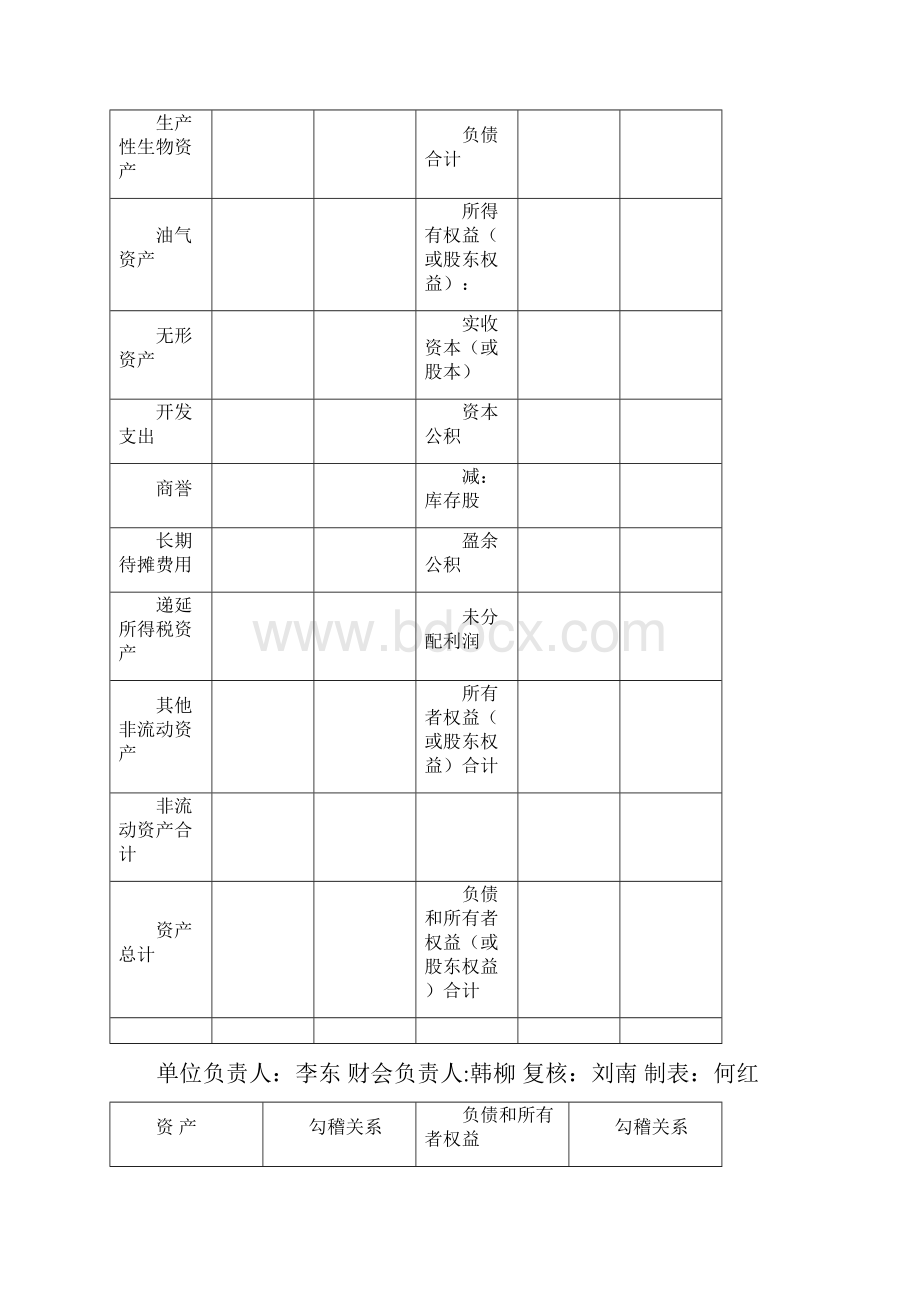 资产负债表的编制原理和方法.docx_第3页