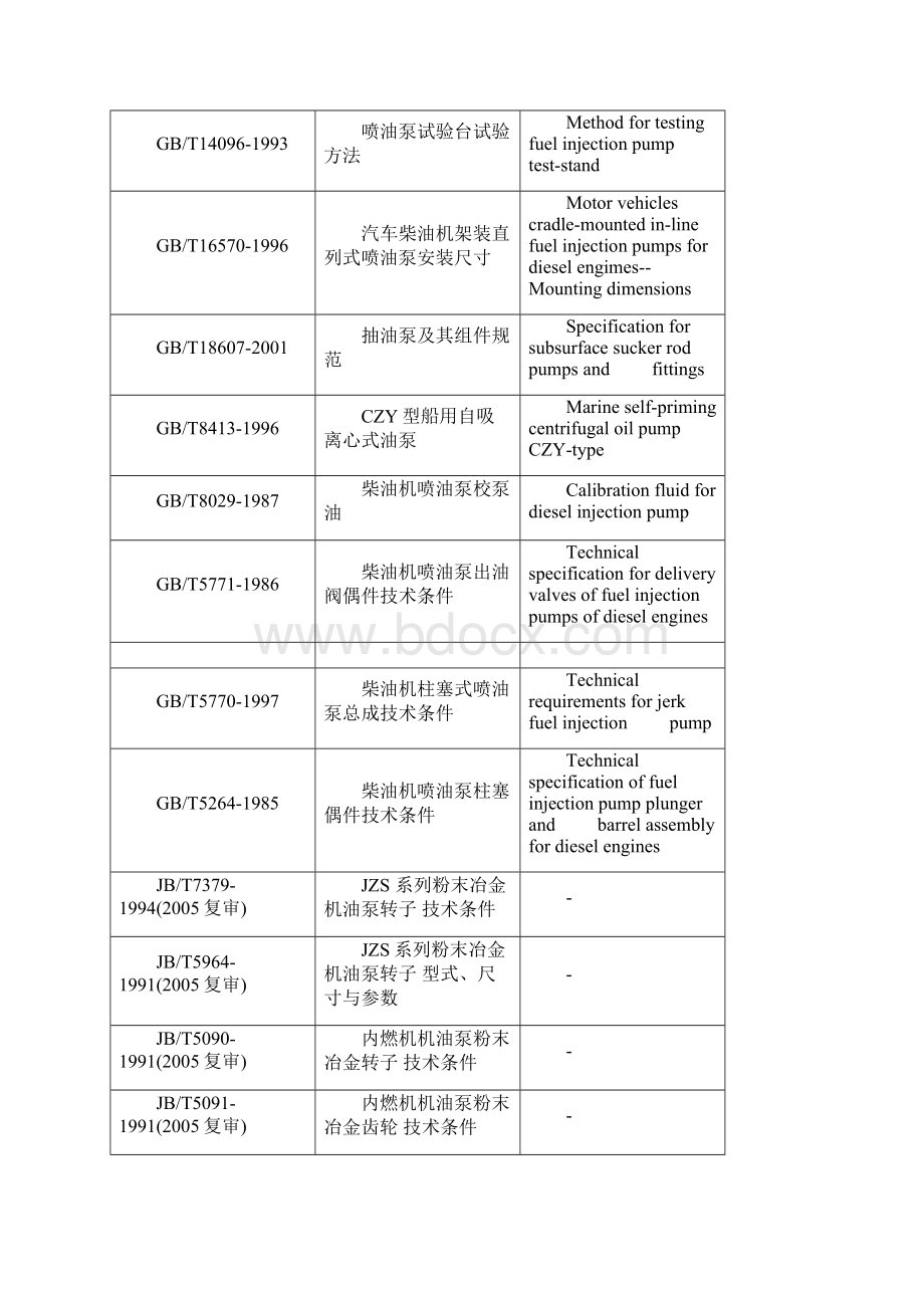 油泵标准汇总.docx_第2页