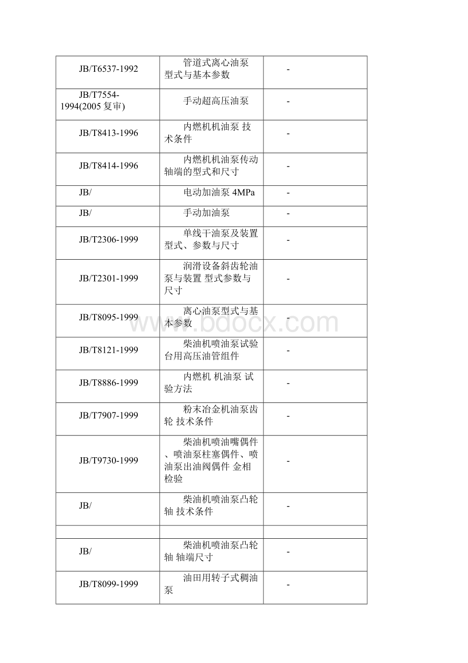 油泵标准汇总.docx_第3页