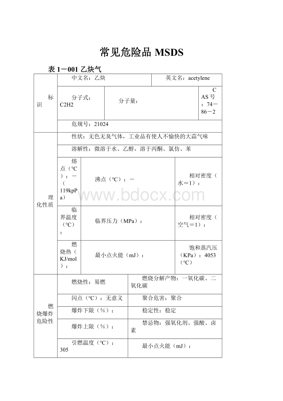 常见危险品MSDSWord文档格式.docx