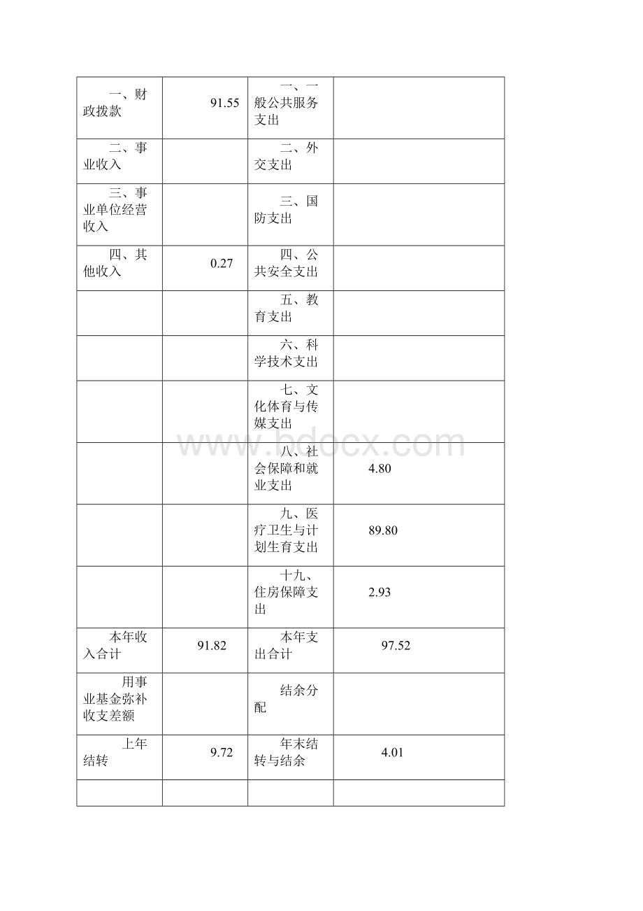 宾阳县洋桥镇人口计划生育服务所.docx_第3页