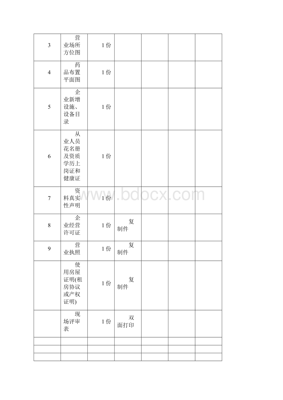 《药品经营许可证事项变更》中地址变更提供资料表格.docx_第2页