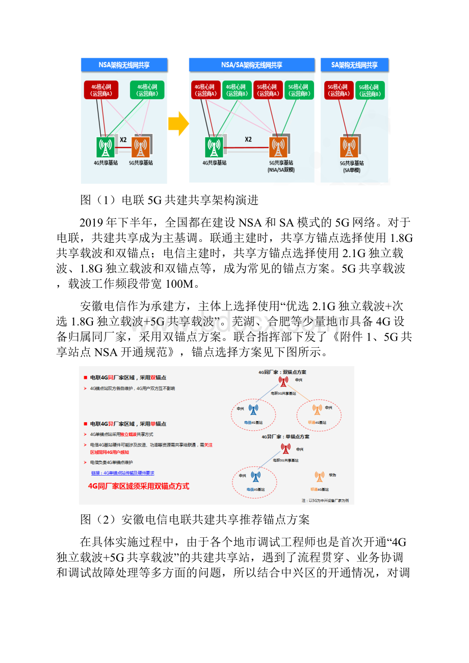 精品案例5G NSA网络电联共建共享单锚点独立载波方案开通经验总结.docx_第2页