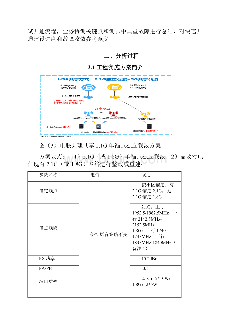 精品案例5G NSA网络电联共建共享单锚点独立载波方案开通经验总结.docx_第3页