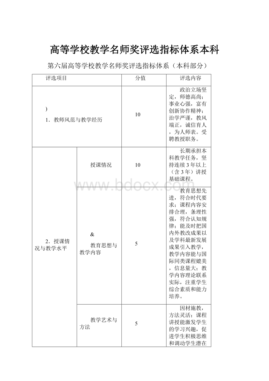 高等学校教学名师奖评选指标体系本科.docx