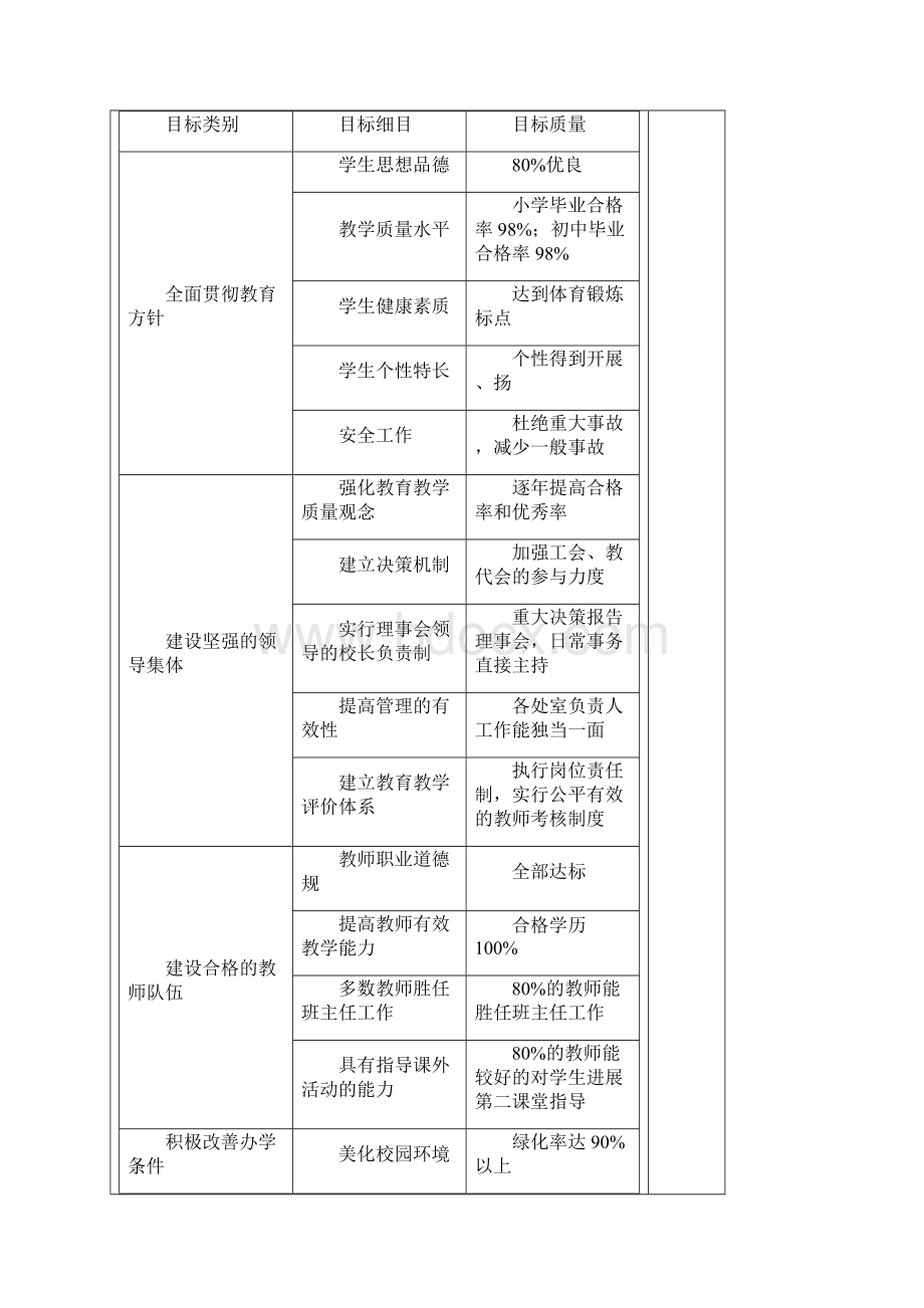 小学理事会会议纪要和决策.docx_第2页