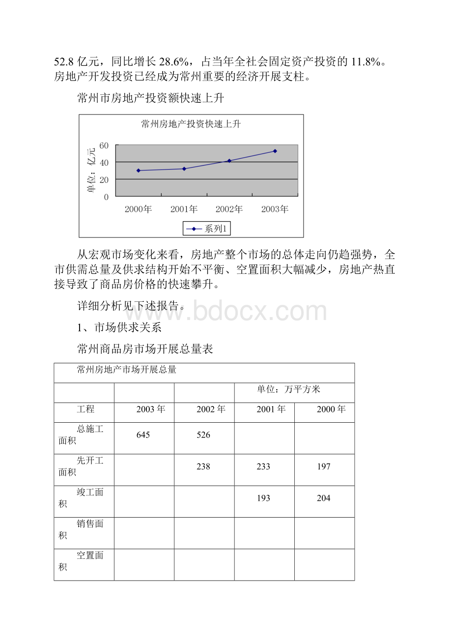 常州房地产市场宏观分析.docx_第2页