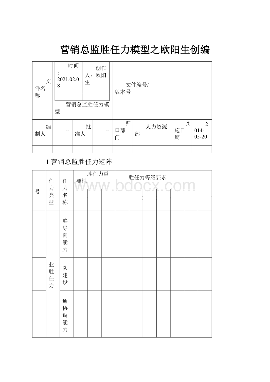 营销总监胜任力模型之欧阳生创编.docx