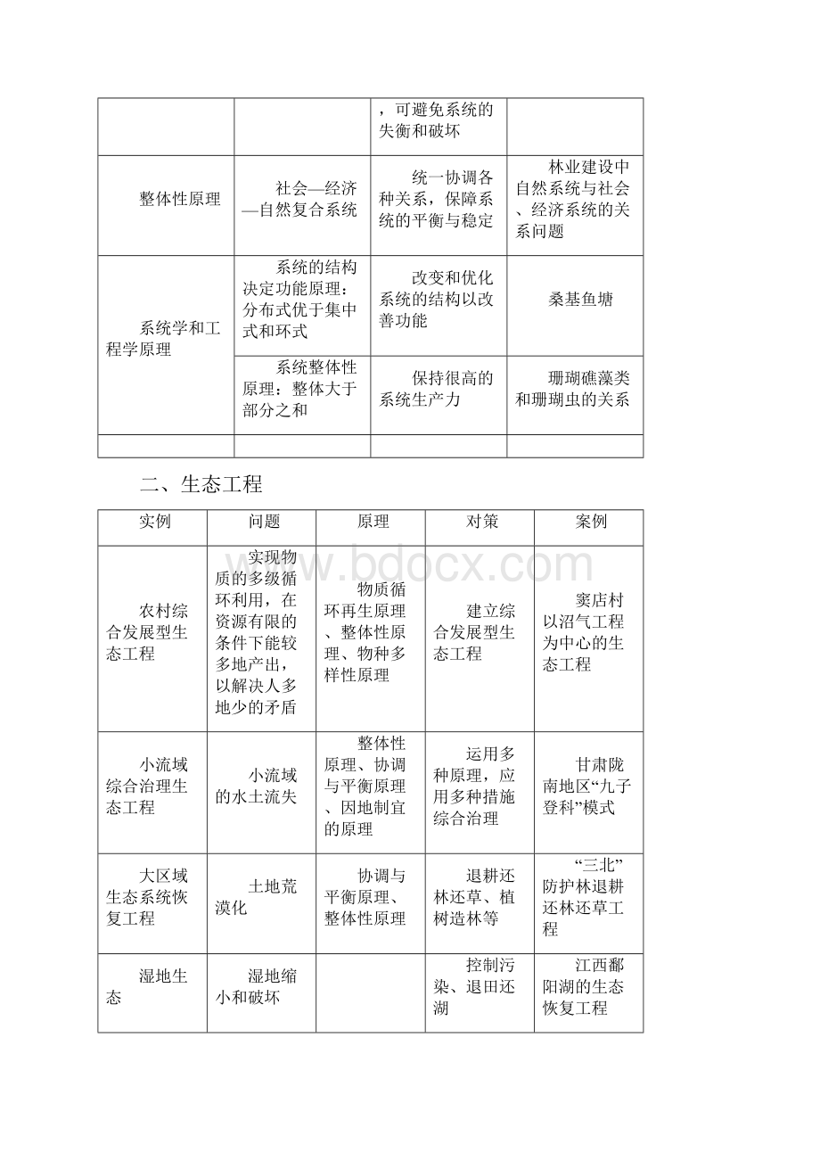 21押题专题生态系统和环境保护高考生物二轮复习含详细答案.docx_第2页