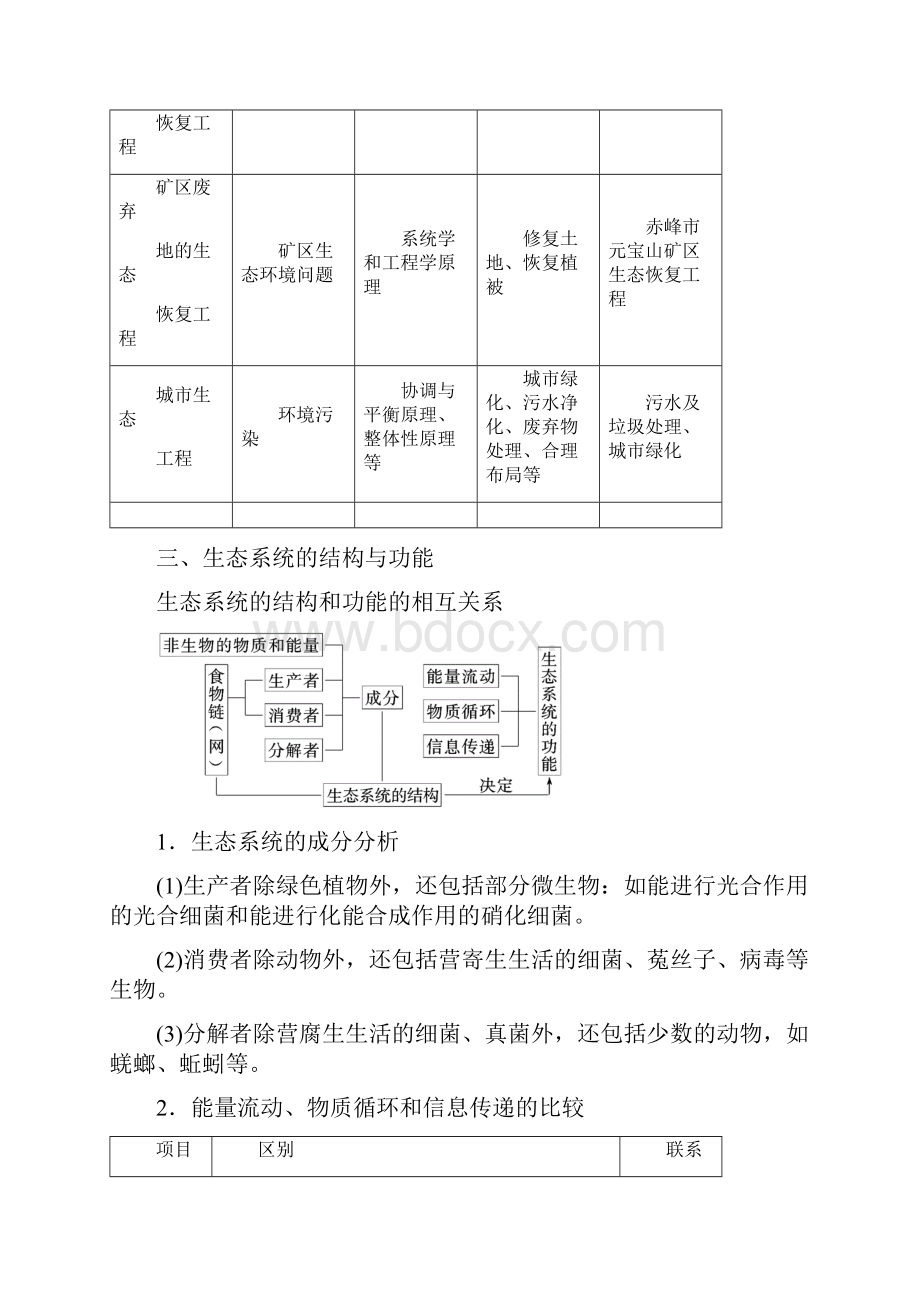 21押题专题生态系统和环境保护高考生物二轮复习含详细答案.docx_第3页