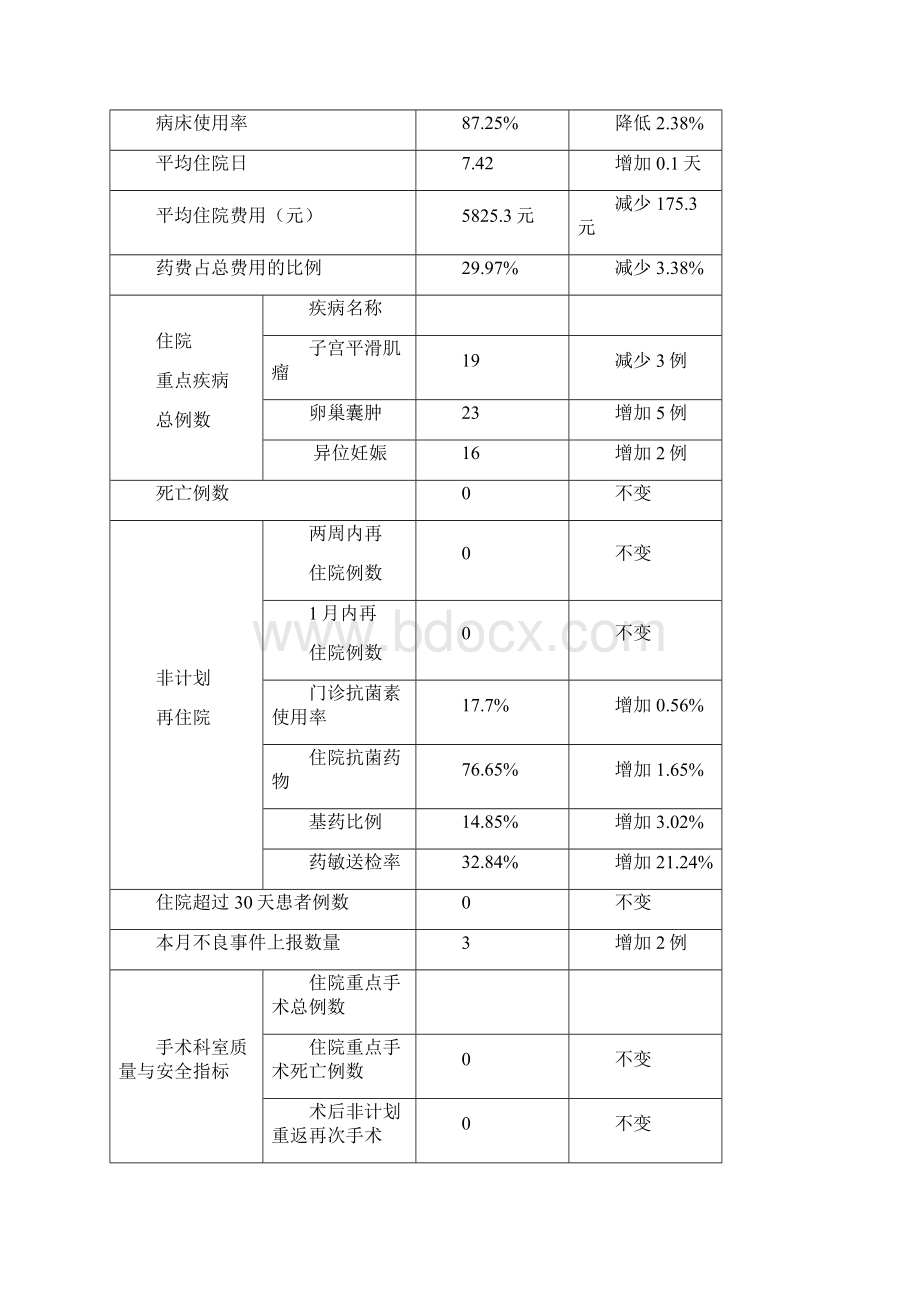 医疗质量活动记录.docx_第3页