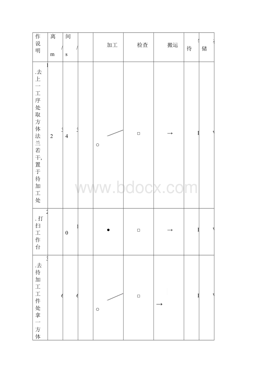 工业工程课设.docx_第3页