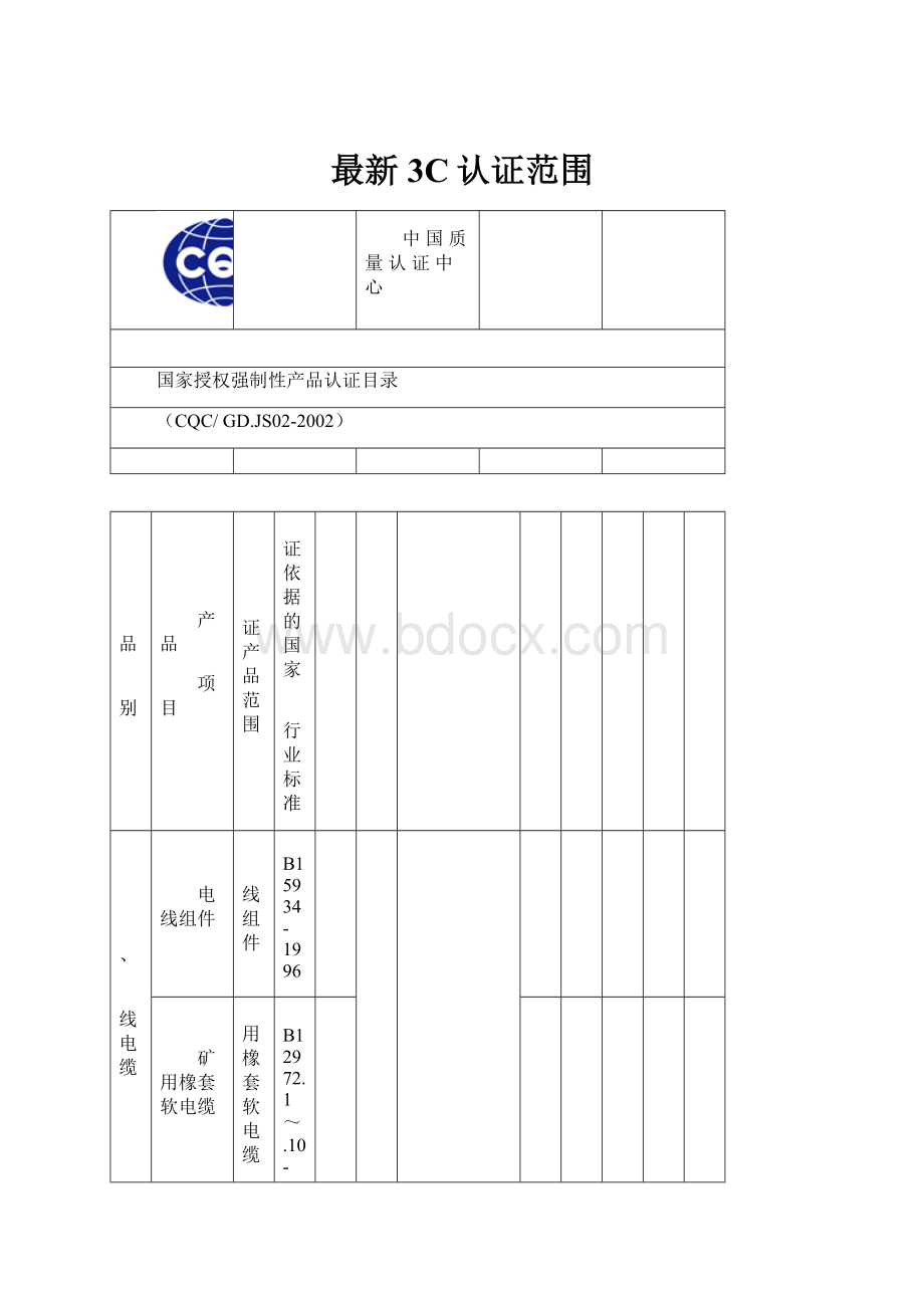 最新3C认证范围.docx_第1页