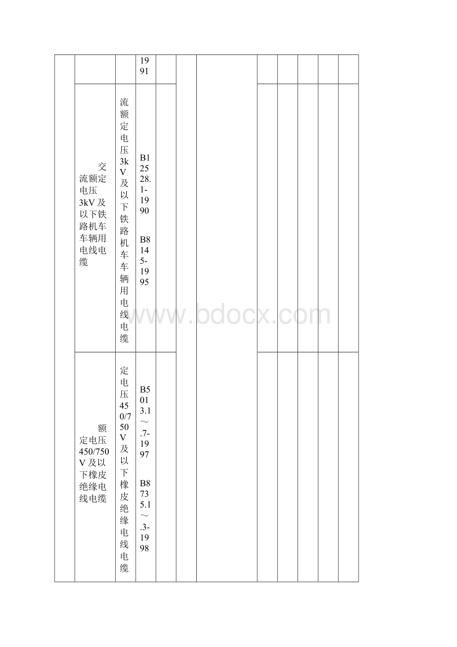 最新3C认证范围.docx_第2页