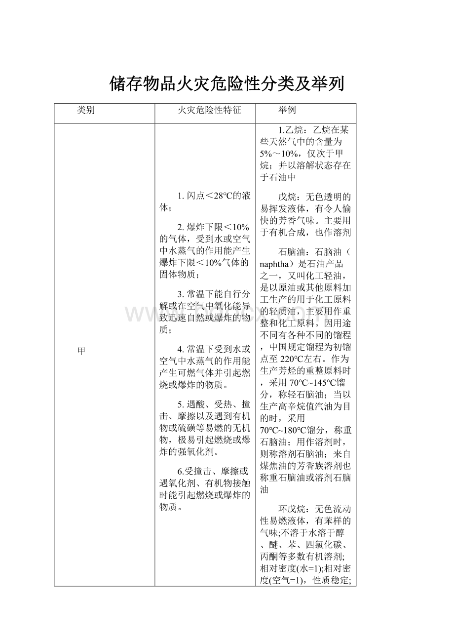 储存物品火灾危险性分类及举列.docx_第1页