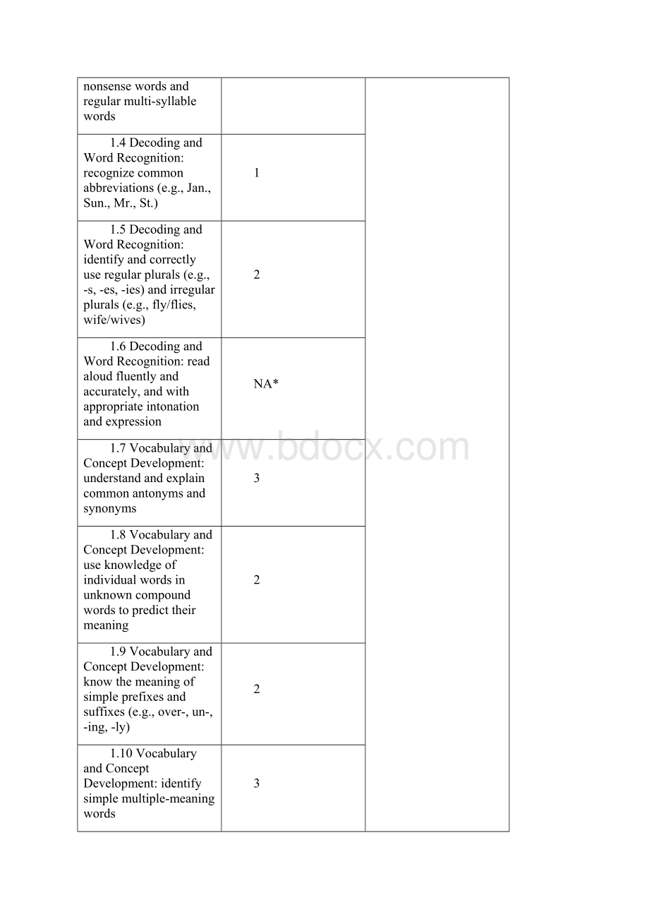 Grades 211 ELA CSTStandardized Testing and Reporting CA Dept.docx_第2页