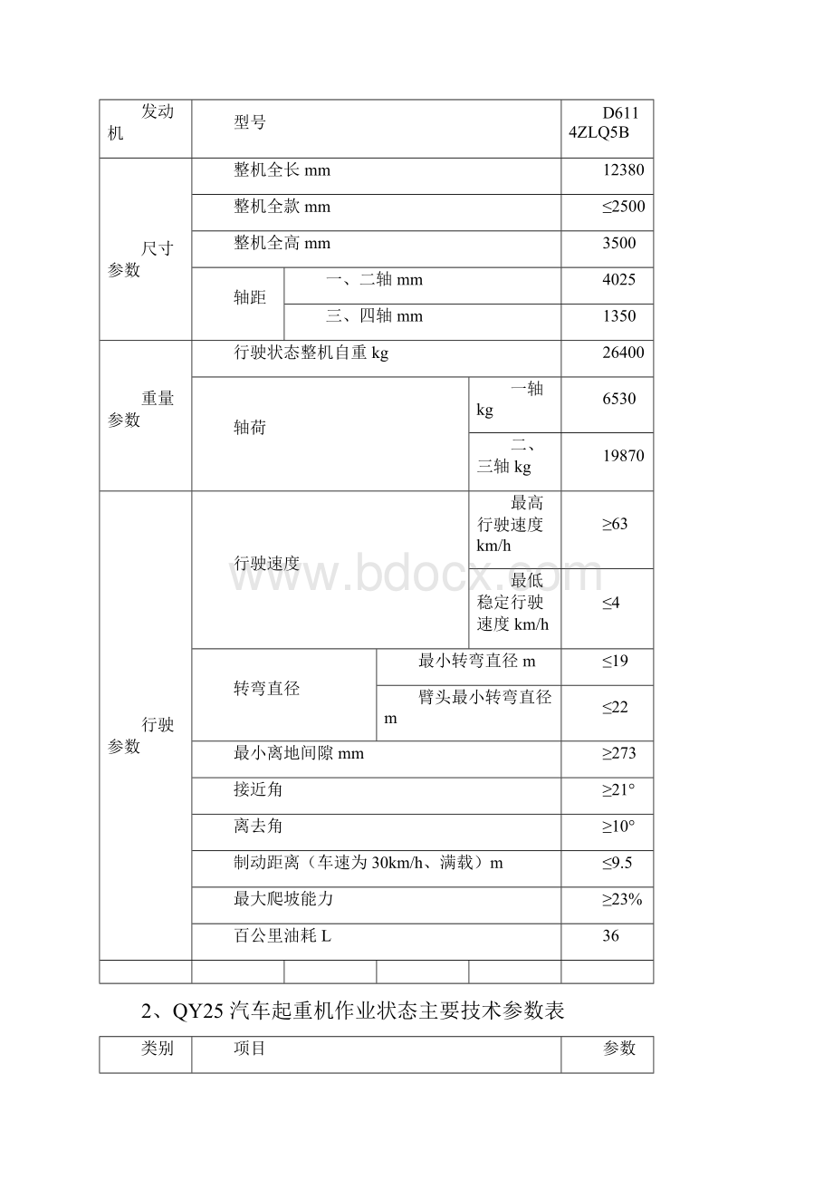 起重吊装施工方案.docx_第2页