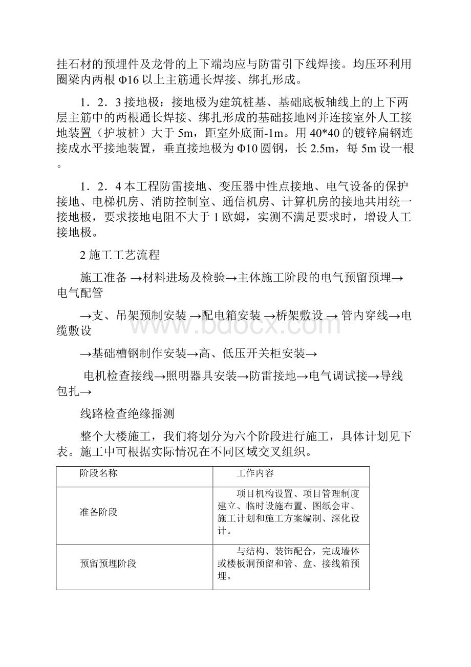 某普通高层住宅工程电气施工组织设计方案word文档下载.docx_第2页