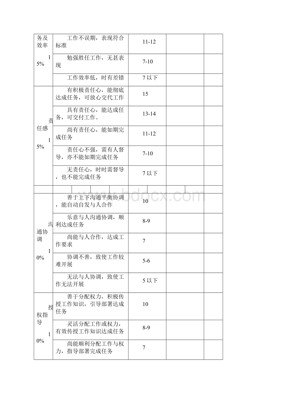 员工绩效考核表格.docx_第2页