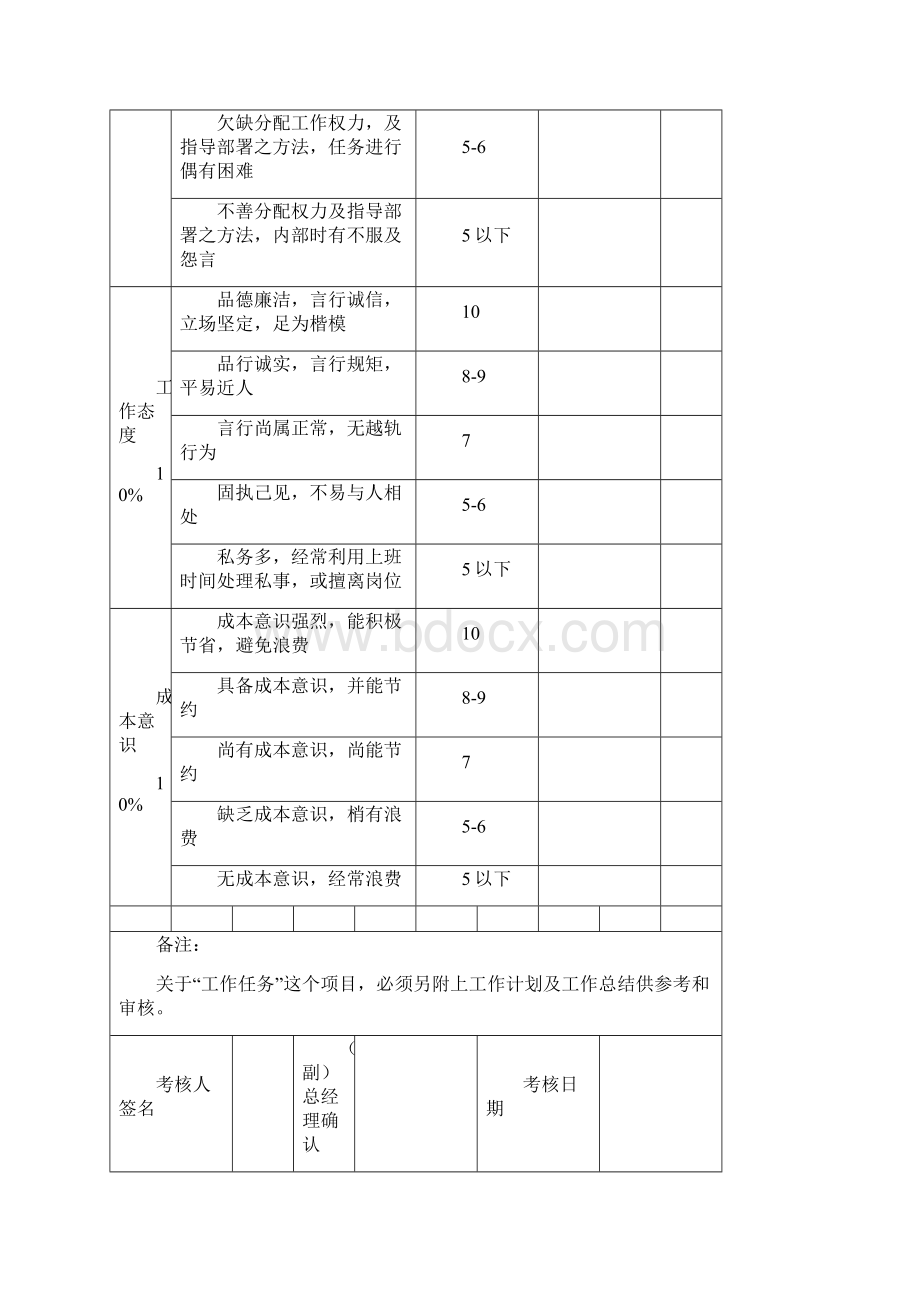 员工绩效考核表格.docx_第3页