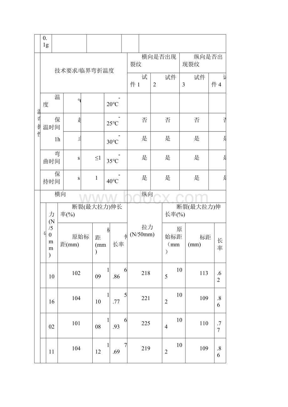 防水卷材原始记录.docx_第3页