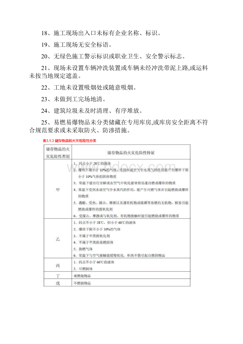 施工管理安全文明施工检查要求.docx_第3页