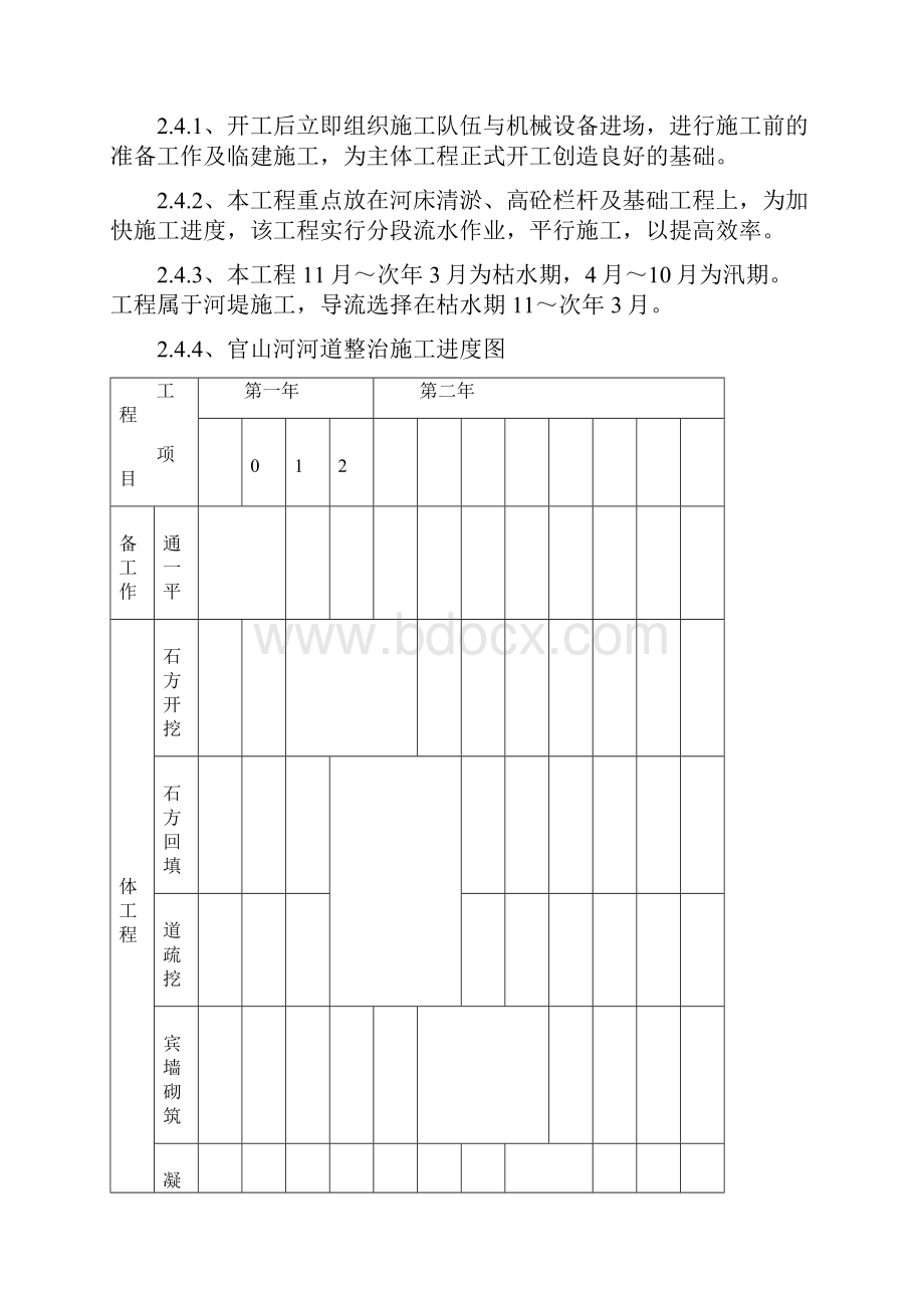 河道治理施工方案精编文档doc.docx_第3页