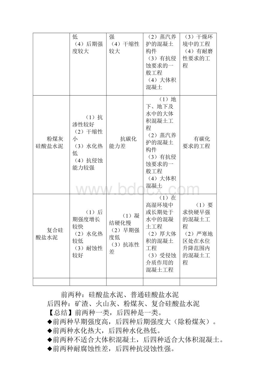 第二章 建筑材料 必备复习知识点.docx_第2页